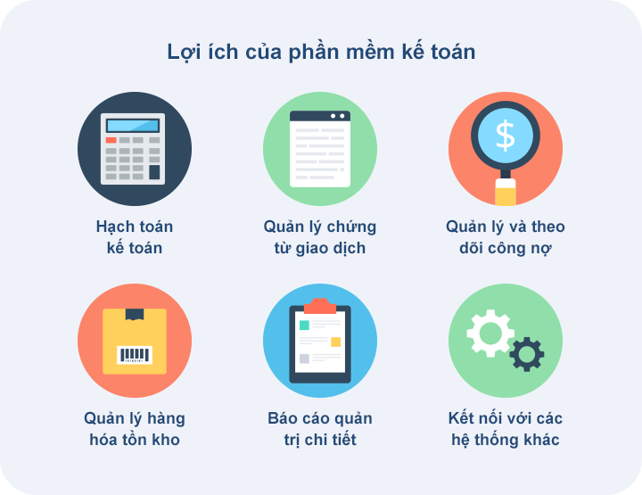 Tính năng chính của phần mềm kế toán doanh nghiệp Phần mềm kế toán thường có các tính năng chính như hạch toán, quản lý chứng từ, theo dõi công nợ